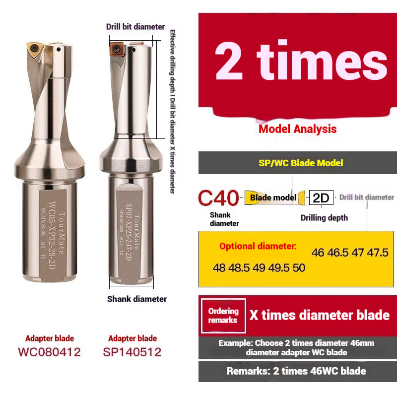 1059-u-drill cutter bar violent drilling u-turn drills WC inserts flat bottom deep hole extension lathe with CNC water jet fast drills Shandong Denso Pricision Tools Co.,Ltd.